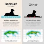 Bedsure SupportMax® Extra Thick Orthopedic XL Dog Beds Large Sized Dog - Image 7