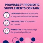 Nutramax Proviable Probiotics + Prebiotics, for Dogs & Cats, Capsules, 80ct - Image 8