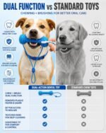 Dual-Action Canine Dental Prop，bite and Brush Dental Toy for Dogs, Teeth Cleaning Fresh Dog Tartar and Plaque Remover, Woof Tooth Hard Off, Brushing Toothbrush Tools Care Chew Toys(1PC) - Image 5