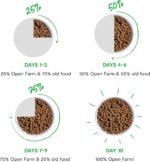 Open Farm Grain Free Dry Dog Food, Grass-Fed Beef Kibble, 22lb Bag - Image 6