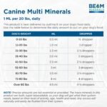 BEAM Minerals Complete Canine Multi Minerals | 4 fl Oz - Image 5