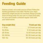 Amazon Basics Chicken Flavor Training Treats for Dogs, 2 lb. Bag (32 oz) (Previously Wag) - Image 6