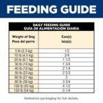Hill's Science Diet Adult 7+ Wet Dog Food - Image 9