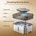 No Spill Dog Water Fountain Stainless Steel, Large 8L/2.1Gal Ultra Quiet - Image 7