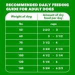 IAMS Proactive Health Large Breed Dry Dog Food, Chicken, 30 lb - Image 10