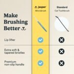 Jasper Microbrush Cat Toothbrush, Vet Approved for Felines & Small Dogs - Image 7