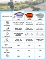 AONKEY 2 Pack Collapsible Dog Bowls with Bottle Carrier(Small 15oz) - Image 2