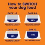 Nature's Recipe Grain Free Small Breed Dry Dog Food, Chicken, Sweet Potato & Pumpkin Recipe, 4 lb. Bag - Image 6