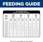 Hill's Science Diet Puppy Large Breed Dry Dog Food - Image 7