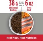 Nulo FreeStyle Senior Grain-Free Dry Dog Food, Trout & Sweet Potato, 6 lb - Image 5