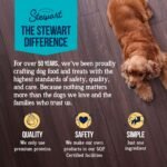 Stewart Freeze Dried Dog Treats, 100% Chicken Breast, 14.8 oz Tub - Image 5
