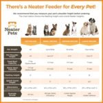 Neater Pet Brands Neater Feeder Deluxe Mess Proof Dog Bowls Elevated for Large Dogs Over 40 lbs, Made in USA, No Spill Raised Dog Food Bowl Stand Feeding Station, Food and Water Bowl Set, Black - Image 5