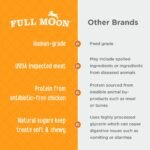 Full Moon® Chicken Jerky Dog Treat 24 Ounce (Pack of 1) - Image 4