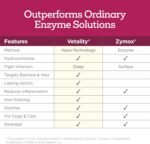 Vetality Medicated Otic Drops for Dog Ear Infection Treatment, 2 fl oz - Image 4