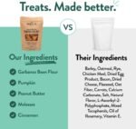 Portland Pet Food Pumpkin Dog Treats - Healthy, Grain-Free Biscuits, 5 oz - Image 4