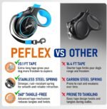 20.1 ft Retractable Dog Leash for Dogs 10–100 lbs - Heavy Duty Tape Leash with Strong Nylon Tape - 360° Swivel Control - One-Click Brake & Lock - Ergonomic Non-Slip Grip for Safe & Easy Daily Walks BL - Image 4