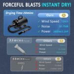 High Velocity Dog Hair Dryer, Pet Dryers, Black - Image 2