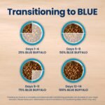 Blue Buffalo Life Protection Formula Beef Senior 7+ Dry Dog Food, 5 lb - Image 9