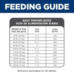 Hill's Science Diet Large Breed Recipe Dry Dog Food - Image 8