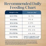 Blue Buffalo Basics Salmon Adult Skin & Stomach Care Dry Dog Food, 24 lb - Image 5