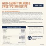 CANIDAE Pure Farm to Bowl, Wild-Caught Salmon & Sweet Potato, 22 lb - Image 8