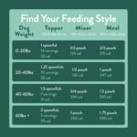 Portland Pet Food Company Fresh, Human Grade Dog Food Topper & Meal 5 Pack - Image 6