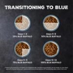 Blue Buffalo Wilderness Chicken & Wholesome Grains Adult Dry Dog Food 4.5lb - Image 7
