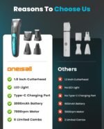 oneisall Professional 4-in-1 Dog Grooming Kit with LED Light - Image 7