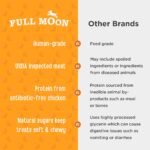 Full Moon® Essential Chicken Savory Bites Dog Treats 16 oz - Image 4