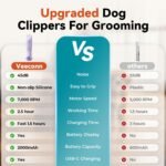 4-in-1 Dog Clippers for Grooming Kit - 45dB Quiet 150-Min Run Non-Slip Grip - Image 5