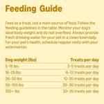 Amazon Basics Chicken Flavor Hip & Joint Training Treats for Dogs, 2 lb. Bag (32 oz) (Previously Wag) - Image 6