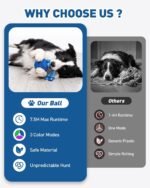 Smart Interactive Dog Toy Balls, Automatic Rolling, Bouncing & Rotating - Image 5
