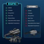 EGFKI Dog Dryer, 5.2HP/ 3800W Pet Grooming High Velocity Force Blower with 4 Nozzles, Adjustable Speed and Temperature Dog Hair Dryers for Grooming - Image 7