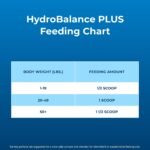 PetAg HydroBalance Plus - 10 oz - Hydration Supplement for Dogs - Supports Energy, Recovery & Immune Health - Image 6