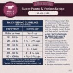 Natural Balance Limited Ingredient, Reserve Sweet Potato & Venison, 4 lb - Image 9