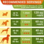 STRELLALAB Advanced Joint Hemp Chews for Dogs - Hip&Joint Pain Relief Treat - Image 7