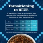 Blue Buffalo Wilderness Chicken Adult Dry Dog Food, Grain-Free, 4.5 lb - Image 9