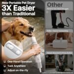 Buenkee Handheld Dog Dryer, 3HP High-Velocity Pet Hair Blower, White - Image 7