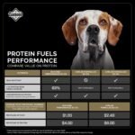 Diamond Performance Puppy, Adult & Senior Dry Dog Food, Chicken, 40lb - Image 4