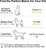 Dog & Cat Nail Clippers with LED Light, Illuminates Nails Helps See Quick, Pet Nail Trimmer with Sharp Stainless Steel Blades, Nail Catcher, Safety Lock for Dog, Cat, Rabbit, Guinea Pig (CoffeeBrown) - Image 7