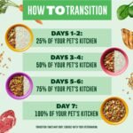 Your Pet's Kitchen Chicken Pot Pie Recipe Dog Food, 13.2oz (6-Pack) - Image 5