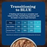 Blue Buffalo Homestyle Recipe Chicken Senior Wet Dog Food, 12.5 oz, 12 ct - Image 7
