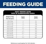 Hill's Science Diet Sensitive Stomach & Skin Small Bites Dry Dog Food - Image 12