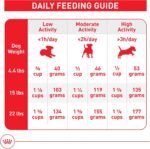Royal Canin Size Health Nutrition Small Breed Dog Food Dry, Supports Healthy Weight, Digestive Health and Healthy Skin and Coat, 14 lb Bag - Image 9