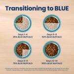 Blue Buffalo Life Protection Formula Chicken Large Adult Dog Food, 34 lb - Image 9