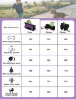 Gobeigo Dog Poop Bag Holder with Used Waste Bag Carrier(Purple) - Image 2