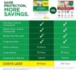 TevraPet Activate II Flea and Tick Prevention for Small Dogs, 4-10 lbs - Image 3