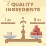 Freeze Dried Chicken Dog & Cat Treats, Single Ingredient, High Protein 300g - Image 4