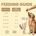 Freeze Dried Chicken Dog & Cat Treats, Single Ingredient, High Protein 300g - Image 8