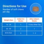 Nutramax Cosequin Dog Joint Supplement for Senior Dogs, Soft Chews, 60ct - Image 7